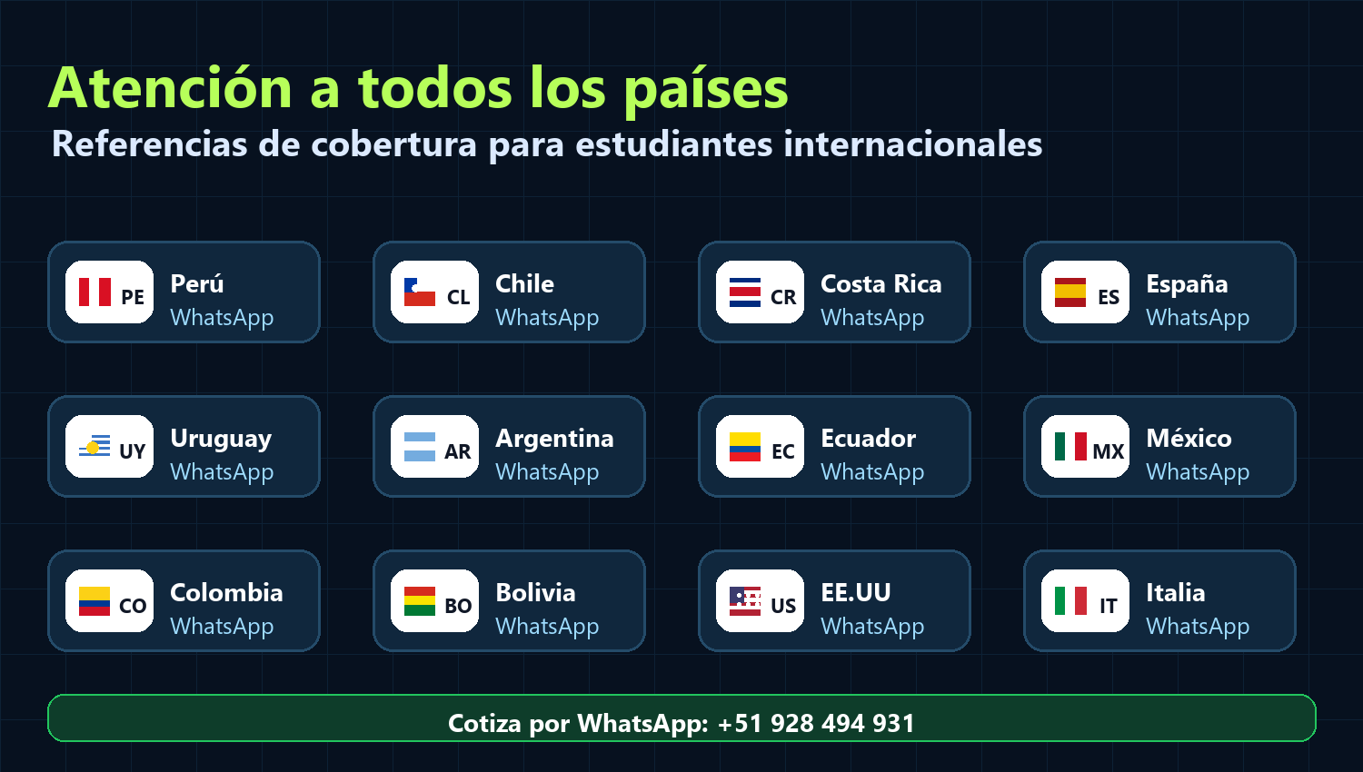Países atendidos por WhatsApp con banderas